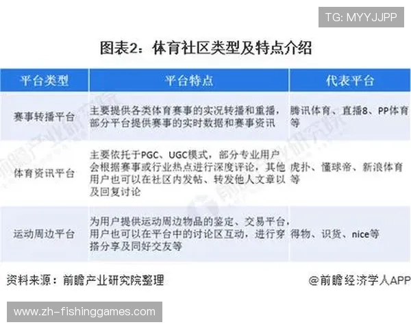 数字体育平台推出运动社交功能 增强社区活跃