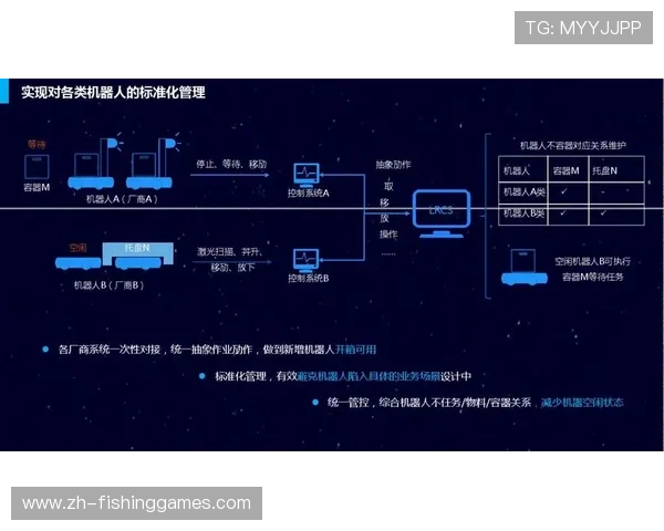 合作伙伴管理系统数字化,提升协同效率